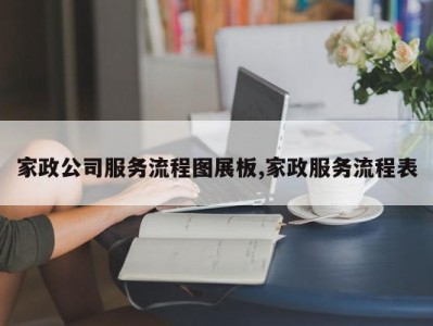 家政公司服务流程图展板,家政服务流程表